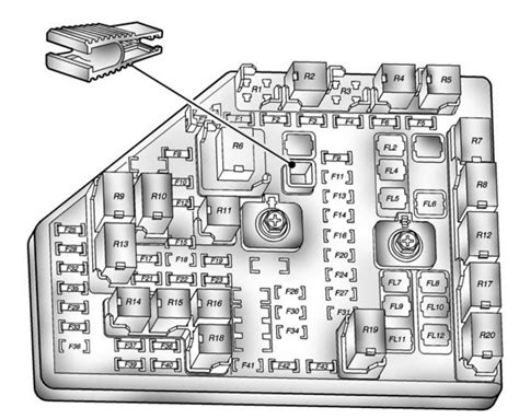 Fuse Box Diagram Pontiac G8 (2008